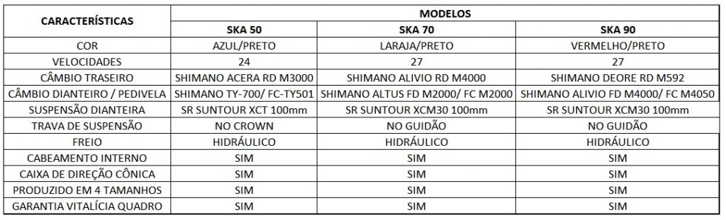 Diferenças e semelhanças entre os modelos da linha SKA 2018.