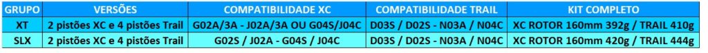 Compatibilidade dos componentes do freio com versões anteriores oferece facilidade ao consumidor.