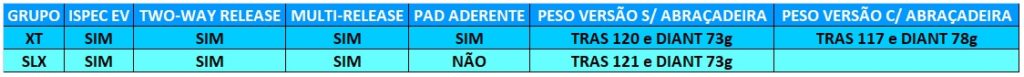 Detalhes como pad aderente no gatilho do trocador XT diferenciam os grupos.