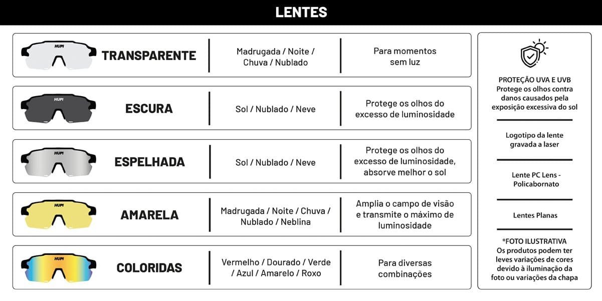 Óculos de Sol Magnéticos para Ciclismo: Inovação e Facilidade de Uso